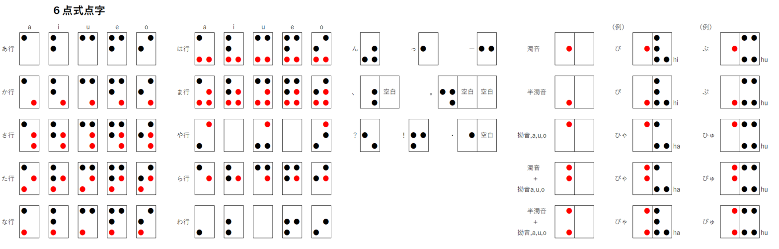 点字 眼の事に関する物語