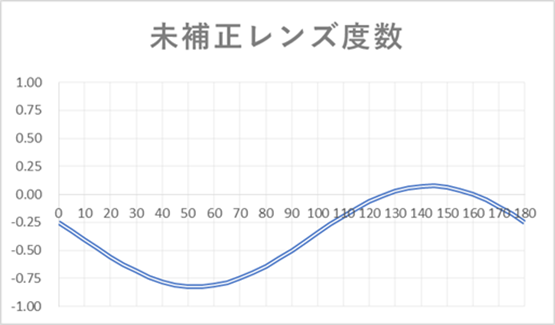 １級眼鏡作製技能士』出題範囲まとめ ① | 眼の事に関する物語