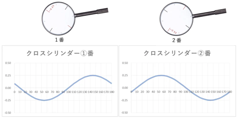 １級眼鏡作製技能士』出題範囲まとめ ① | 眼の事に関する物語